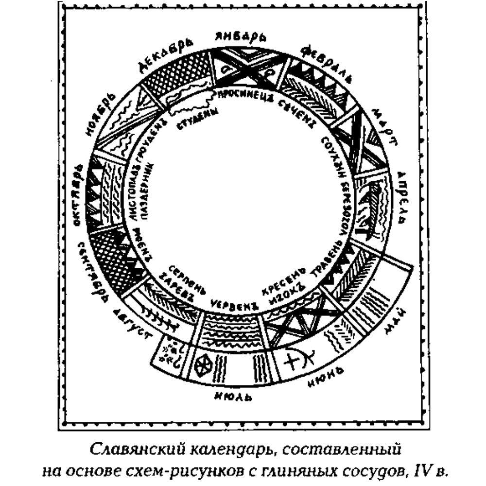 Пятак медный «Древнеславянский календарь»